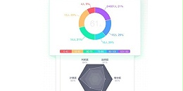 稳定可靠保质量，大学在线考试系统，打造考试新标杆。完善系统功能，提升用户体验，服务教育事业。