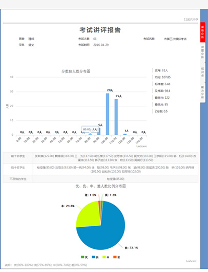 考试讲评报告