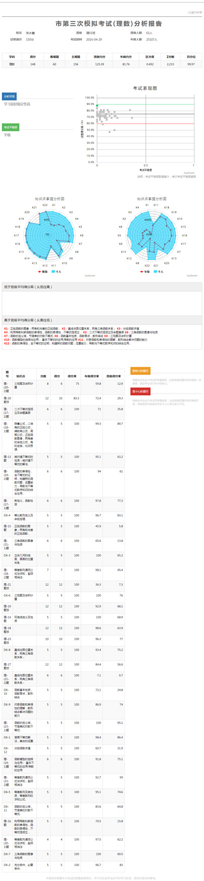 分析报告