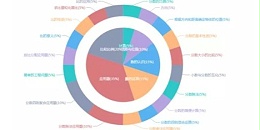 实现管理的信息化,教育培训机构教务管理系统,利用信息化手段提高管理效率和教育质量。