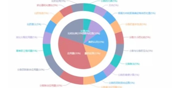 做好学情分析，提高教学水准