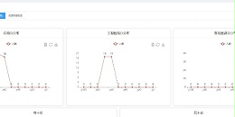 全面支持学科题型，适用广泛，在线阅卷系统，满足多样化考试需求。