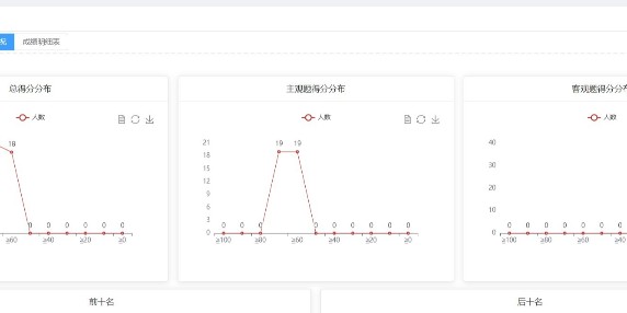 网络阅卷系统是高校院系教学水平监测的有效工具