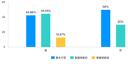 提高效率，灌顶云在线阅卷系统，助您事半功倍。