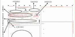 网络阅卷解决方案整体设计
