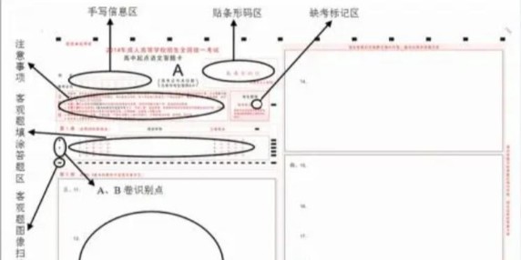 网络阅卷解决方案整体设计