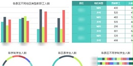 托班学生信息管理的系统集成案例