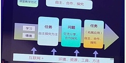 托班学生信息管理的数字化解决方案与应用