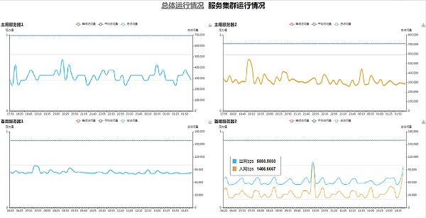 总体运行情况