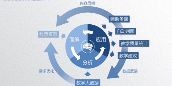 智能学情分析系统知多少