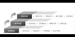 高校的院系教学信息化从网路阅卷做起