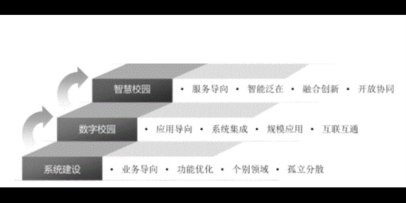 高校的院系教学信息化从网路阅卷做起