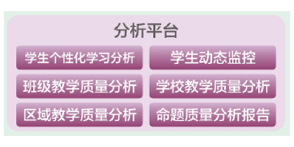 实时备份，大学考卷历史档案电子化系统，确保数据安全，避免丢失。在大学校园里，考试是每个学生都必须面对的一项重要任务。考试不仅是检验学生学业水平的方式，更是对知识的回顾和总结。然而，在这个信息爆炸的时代，如何有效地管理和保护考卷历史档案成为了一项重要的课题。实时备份，大学考卷历史档案电子化系统的建立，为解决这一难题提供了一个创新的解决方案。首先，实时备份系统的建立使得考卷历史档案得以全面、及时地保存。无论是期中考、期末考还是重要的学位考试，每一份考卷都会被准确地记录并实时备份到电子化系统中。这样一来，即使发生意外情况，如火灾、水灾等，考卷数据也能够得到有效保护，不会因为纸质档案的损毁而丢失重要信息。其次，大学考卷历史档案电子化系统的建立确保了考试数据的安全性。传统的纸质档案存在被人为篡改、遗失等风险，而电子化系统通过严密的权限管理和数据加密技术，有效防止了非法篡改和窃取，保障了考试数据的完整性和保密性，为学校和教育管理部门提供了可靠的数据支持。此外，电子化系统还为教师和学生提供了便捷的查询和分析工具。教师可以通过系统快速查找历年考试数据，分析学生的学习情况和考试表现，为教学改进和个性化辅导提供了有力支持。学生也可以通过系统查询自己的考试成绩和历年考试情况，及时了解自己的学习进步和不足，有针对性地调整学习策略，提高学习效率。总的来说，实时备份，大学考卷历史档案电子化系统的建立，不仅提高了考试数据的安全性和完整性，也为教学和学习提供了便捷的支持和服务。这一系统的推出，标志着大学管理水平的提升和教育信息化的深入发展，将为学校和教育管理部门带来更多的便利和效益。