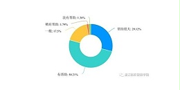 提高工作效率，大学考卷历史档案电子化系统，让试卷归档和查询变得更加轻松快捷！提高工作效率，大学考卷历史档案电子化系统，让试卷归档和查询变得更加轻松快捷！这一系统的引入，如同一场新风吹拂过大学校园，给繁忙的教职员工和学生带来了便利与舒适。想象一下过去，每到期末考试，学校办公室都要忙碌地归档成堆的试卷。而现在，有了电子化系统，这一繁琐的工作变得轻而易举。一键扫描，试卷信息立即录入系统，简单便捷，节省了大量的人力和时间。教职员工可以将更多的精力投入到教学和研究中，提升了工作效率，也增强了学校管理的科学性和规范性。对于学生而言，也是一大福音。曾经翻遍档案室找试卷的日子已经一去不复返。现在，只需在电脑或手机上轻轻一点，即可快速查询历年考卷，方便又及时。不论是回顾复习还是查找资料，都能事半功倍，为学业进步提供了强有力的支持。此外，电子化系统还为学校提供了更多的数据分析和管理手段。通过系统的统计分析功能，可以清晰地了解每年考试情况，发现学科教学中的薄弱环节，有针对性地进行教学改进。这种数据驱动的管理方式，有助于提高教学质量，推动学校的发展与进步。试卷归档和查询的电子化系统，不仅为大学校园带来了便利，也体现了现代科技在教育管理中的应用和推广。它是时代进步的体现，是教育现代化的必然选择。相信随着科技的不断发展和应用，这样的系统会越来越完善，为教育事业注入新的活力和动力。