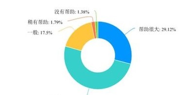 记录学生的学习成长轨迹，考生答题纸电子化档案成绩系统，帮助学生发现自身问题。记录学生的学习成长轨迹，考生答题纸电子化档案成绩系统，帮助学生发现自身问题，这一切都是为了更好地助力学生的成长与发展。在过去，学生的学习成绩往往只是一个数字，很难真正反映出学生的学习过程和成长轨迹。然而，随着科技的不断发展，现在的学生已经可以通过电子化档案系统来记录他们的学习历程。这样的系统不仅能够记录每一次考试的成绩，还能够详细记录每一次作业、考试的答题情况，甚至是学生在课堂上的表现。通过这些数据，老师和家长可以更加全面地了解学生的学习情况，及时发现并解决学生在学习中遇到的问题。对于学生而言，这样的系统也是一个很好的助手。首先，它可以帮助学生更加清晰地了解自己的学习状态。通过查看自己的成绩和答题情况，学生可以及时发现自己的不足之处，有针对性地进行学习调整。其次，这样的系统也能够激发学生的学习动力。当学生看到自己的成绩在不断提高，自己的努力得到了认可时，他们会更加积极地投入到学习中去，努力提升自己的学习水平。最后，这样的系统还可以帮助学生建立自信心。通过不断地记录学习成绩和成长轨迹，学生可以清晰地看到自己的进步，从而更加自信地面对学习和生活中的各种挑战。总的来说，记录学生的学习成长轨迹，建立考生答题纸电子化档案成绩系统，是为了更好地帮助学生发现自身问题，助力他们在学习道路上不断前行。这样的系统不仅可以让老师和家长更加全面地了解学生的学习情况，也可以激发学生的学习动力，帮助他们建立自信心，最终实现自己的学习目标。