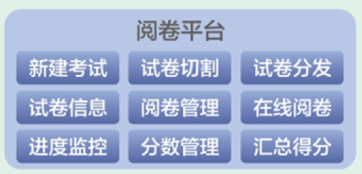 提供试卷维护服务，考生答题纸电子化存档系统，确保试卷长期保存完好。试卷维护服务，考生答题纸电子化存档系统，确保试卷长期保存完好。这一创新性的举措，为教育领域带来了革命性的变化。它不仅简化了试卷管理流程，也提高了试卷保管的效率和准确性。在过去，试卷的保存和管理是一项繁琐而耗时的任务。试卷容易丢失、损坏或被篡改，给教育机构和考生带来了很多问题。然而，有了试卷维护服务和电子化存档系统，这些担忧成为了过去。试卷维护服务的推出，确保了试卷的长期保存。试卷被妥善地存档和分类，可以随时检索和使用。这意味着历年的试卷可以作为宝贵的教学资源保留下来，供学生和老师参考和借鉴。这对于提高教学质量和学生学习效果大有裨益。同时，考生答题纸的电子化存档也是一个重要的突破。过去，考生答题纸容易丢失或混淆，给批改工作带来了很大的困扰。有了电子化存档系统，考生的答题纸可以快速而准确地被记录下来，并与其个人信息关联起来。这不仅方便了试卷批改工作，也为考生提供了公正和客观的评分。试卷维护服务和电子化存档系统的实施还带来了其他一系列的好处。首先，它减少了纸张的使用，有利于环境保护和可持续发展。其次，试卷的电子化存档也降低了成本，减少了教育机构的经济负担。此外，该系统还提供了数据分析功能，可以帮助学校和教师对教学过程进行评估和改进。试卷维护服务和考生答题纸电子化存档系统的推出，无疑是教育行业的一大进步。它为试卷管理带来了高效性、准确性和安全性，并为学校、教师和学生提供了更好的教育资源和评估方式。相信在未来，这一系统将继续完善和发展，为教育事业做出更大的贡献。